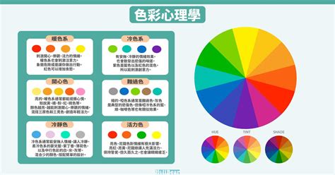 顏色的代表意思|【色彩心理學】你喜歡什麼顏色？已悄悄透露了個性：。